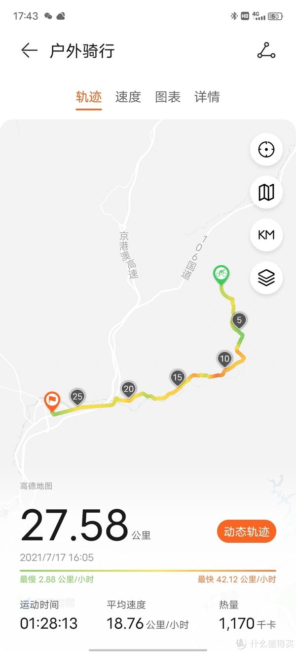 计划|我正在经历的减肥过程和我的减肥计划