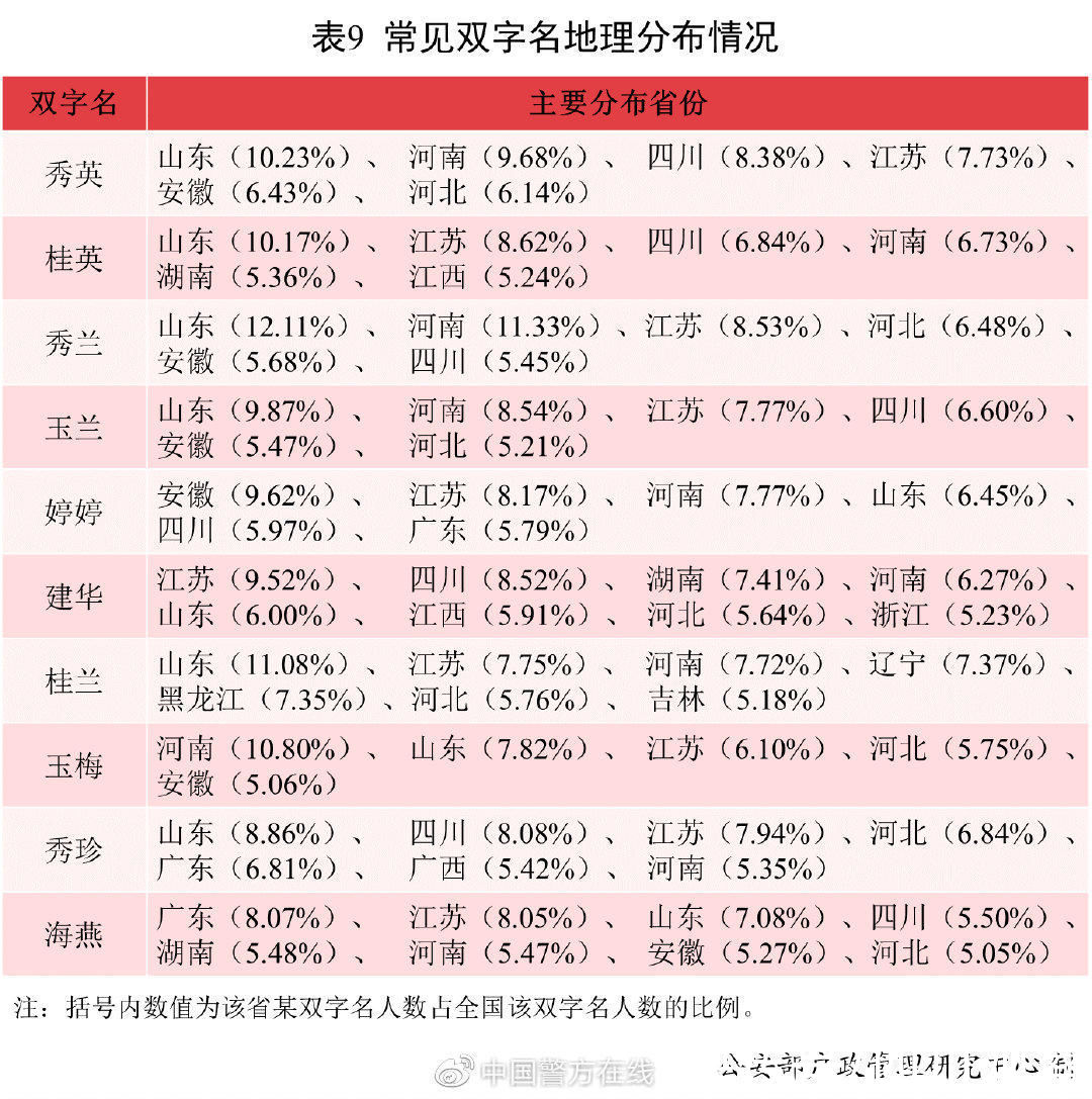 人口$2021中国新生儿爆款名字出炉：若汐、沐宸“霸榜”