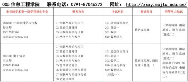 考研|（76）华东交通大学2021计算机考研数据速览，多专业接收调剂