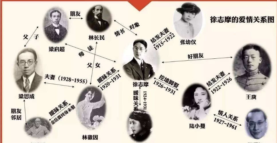 林徽因|徐志摩和林长民是忘年交,却因林徽因,老死不相往来,他做得对吗