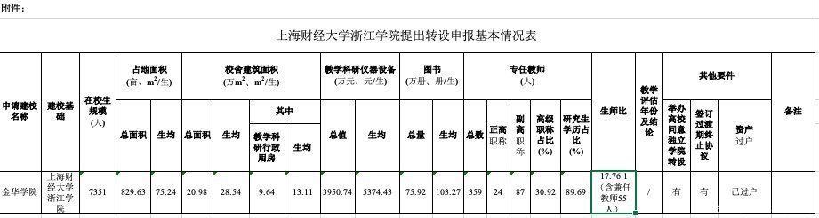 本科|浙江一独立学院拟转设普通本科高校，新学校名为金华学院