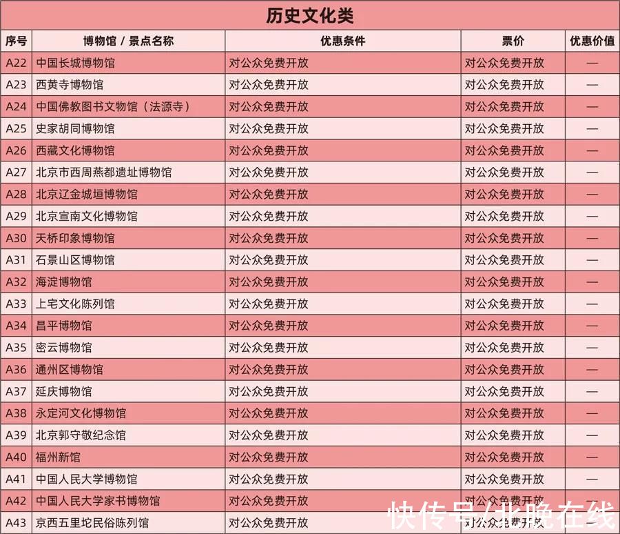 国子监#2022年北京博物馆通票今日发行，在孔庙和国子监博物馆首发