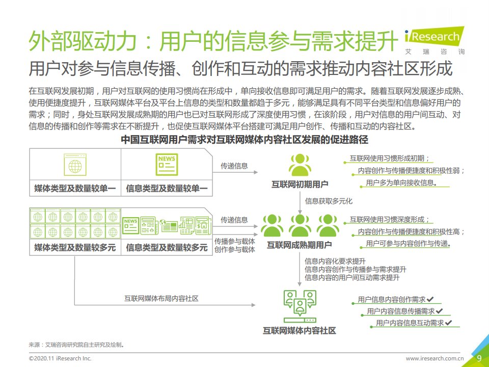 报告|艾瑞咨询：2020年中国互联网媒体内容社区模式发展研究报告