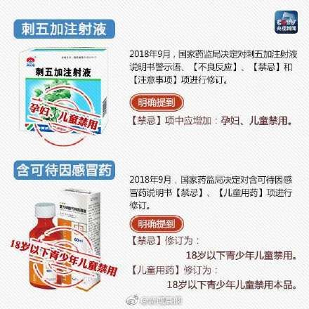 孩子|家长必看！这些药品孩子禁用或慎用！