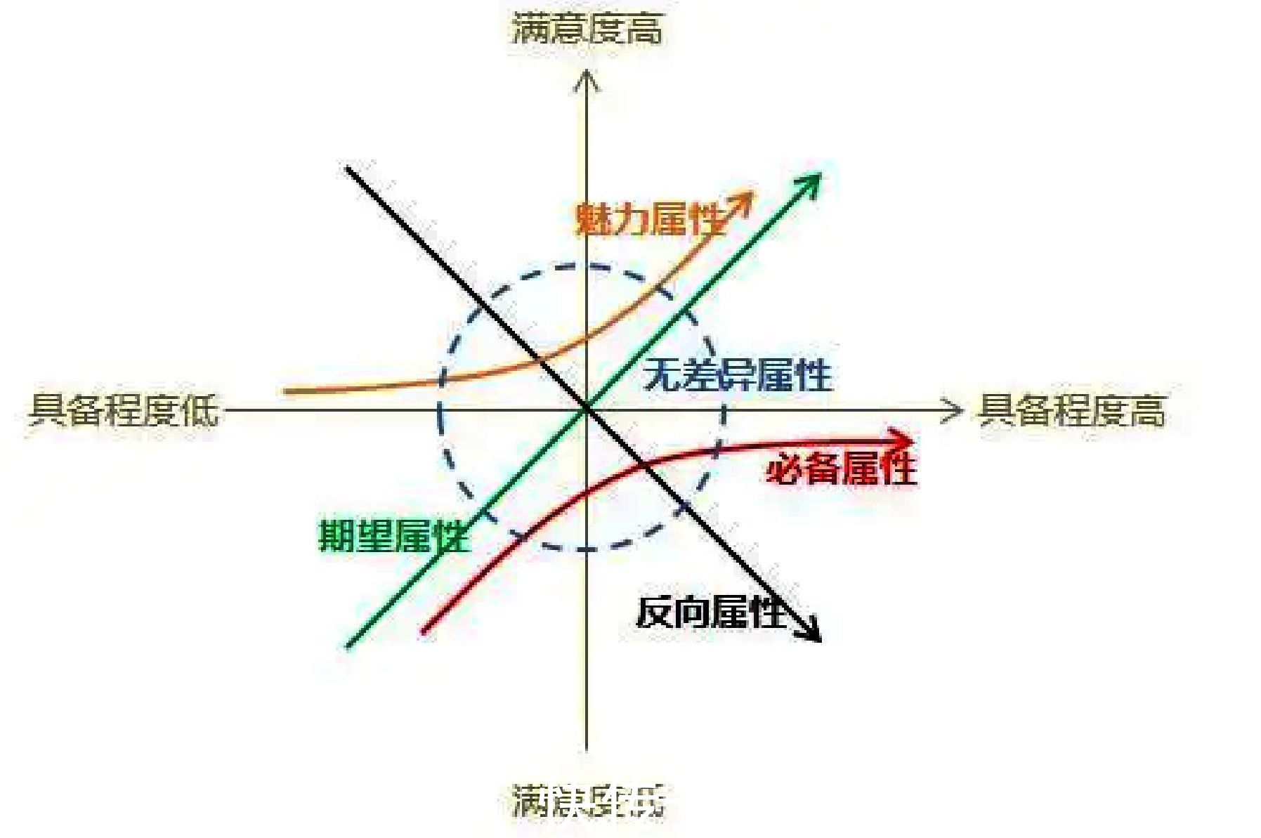 聊天记录|从需求收集到需求落地，需求分析如何才能更全面？