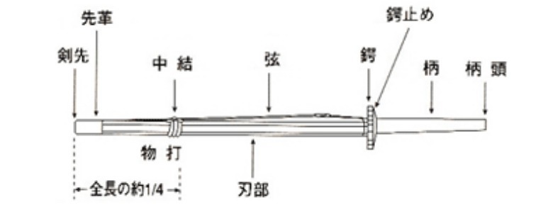 剑道|从“武术”变成了“舞术”，日本剑道到底怎么打？