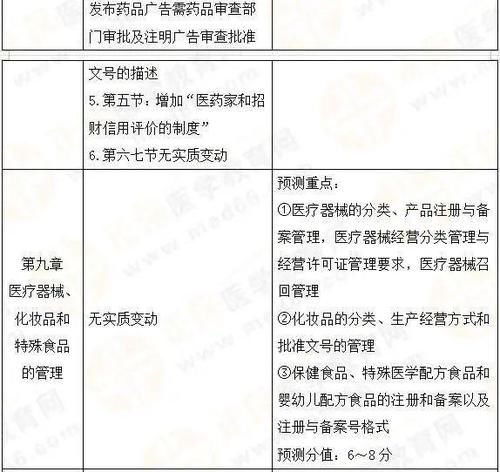 2021年《法规》教材变动30%！各章分值及45个重要考点预测！