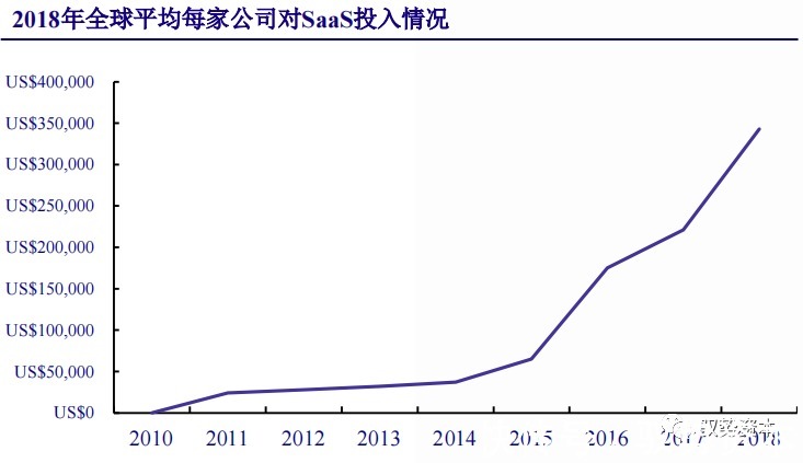 厂商|云计算行业深度报告