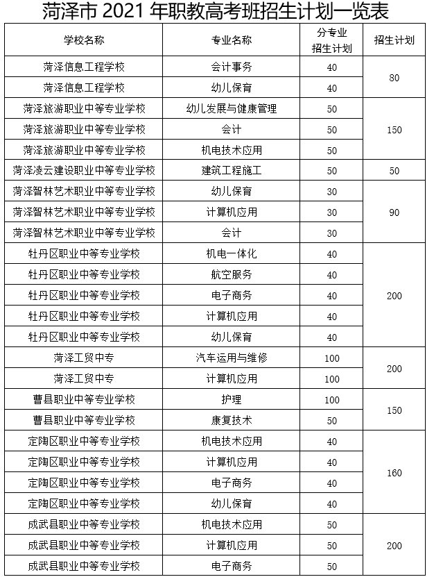 高中阶段|菏泽中考来了！招生工作日程、招生计划，我们为您整理好了