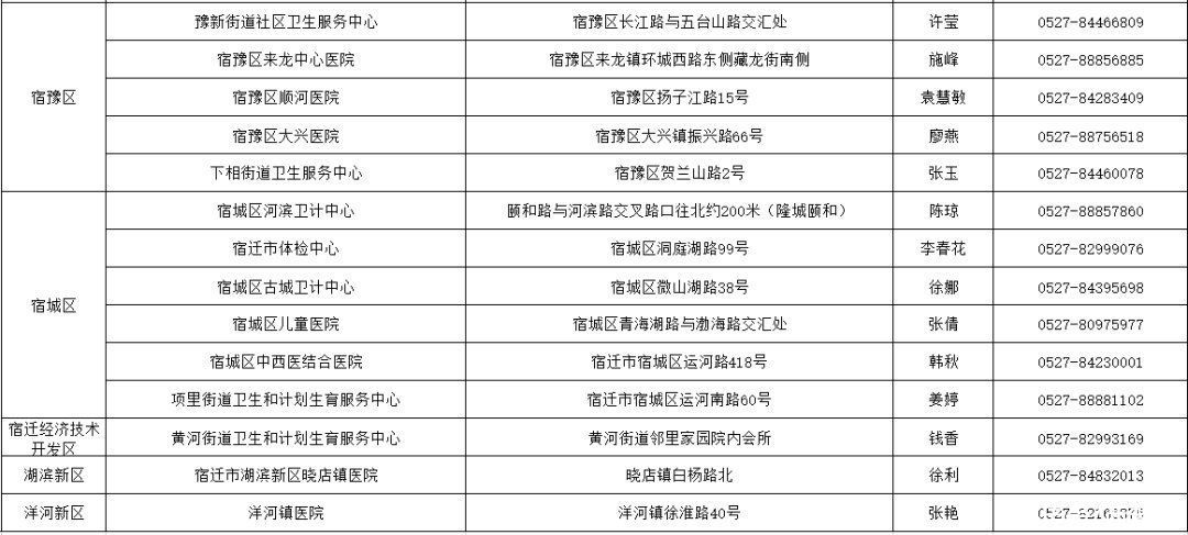 宿迁市新冠疫苗接种知识都在这里！（附全市接种单位地址及联系方式）