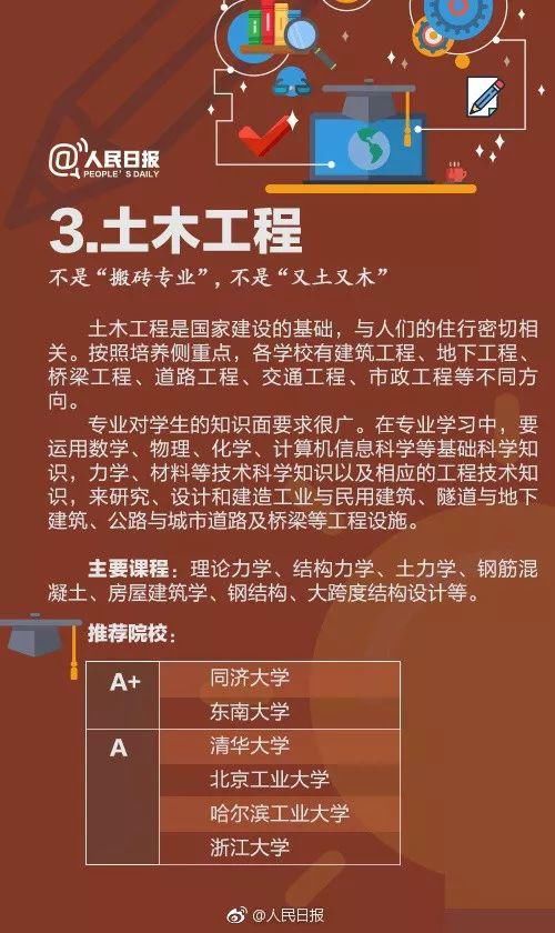 专业|人民日报讲解：偏文偏理适合读什么专业？这21个热门专业学什么?