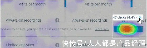 热力图|热力元素分析看板实例