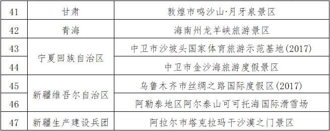 国家体育总局|两部门：拟认定47家单位为国家体育旅游示范基地