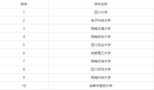 排行榜|全国各省市研究生院校排行榜TOP10