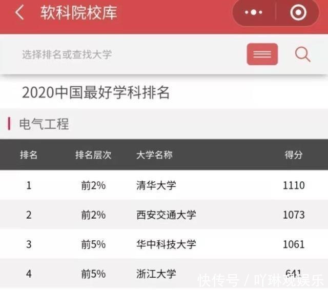 退居|电气工程学科高校排名，华中科技大第三，哈工大退居第五