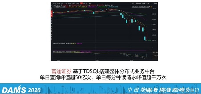 核心|金融企业选择与应用分布式数据库的7个核心问题