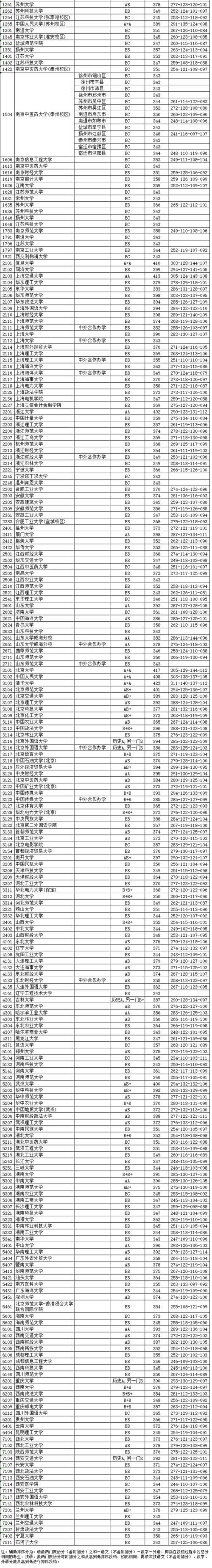 江苏本一批投档线率先揭晓，985名校400分徘徊：学霸之间的较量