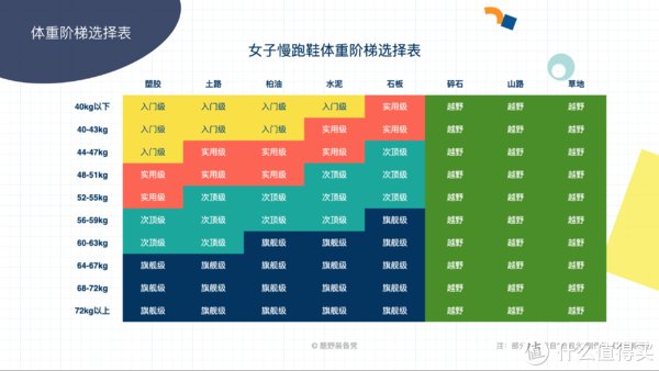 慢跑鞋|酷野百科之科普篇 篇二:为你的女 (男) 朋友选一双适合她 (他) 的跑鞋分几步?