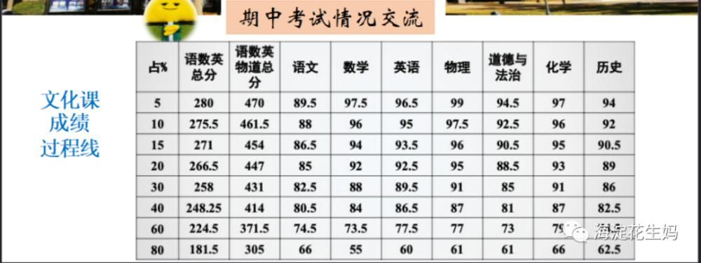 方法|名校家长会上，我和孩子Get到几个好的学习方法