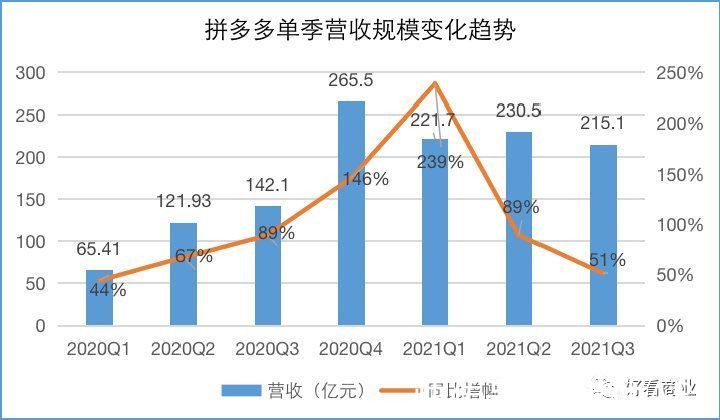 q1|谁在围剿拼多多？