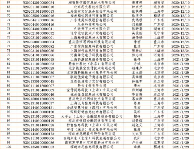 备案|备案倒计时!198家聚合支付服务商成功备案!(全部名单)