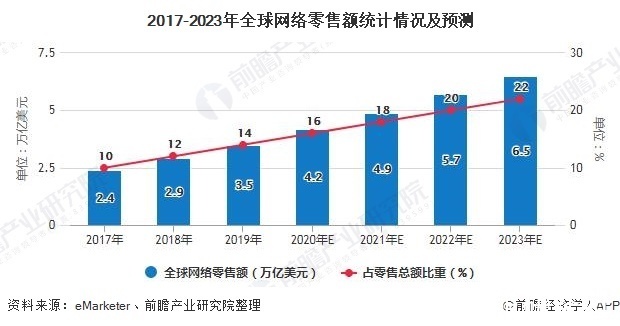 s融了3.12亿美元后，慧策摆脱电商SaaS困境了吗？