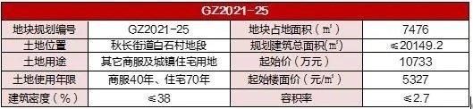 住宅|无溢价!广华地产6.2亿一举拿下临深惠阳三宗地块!