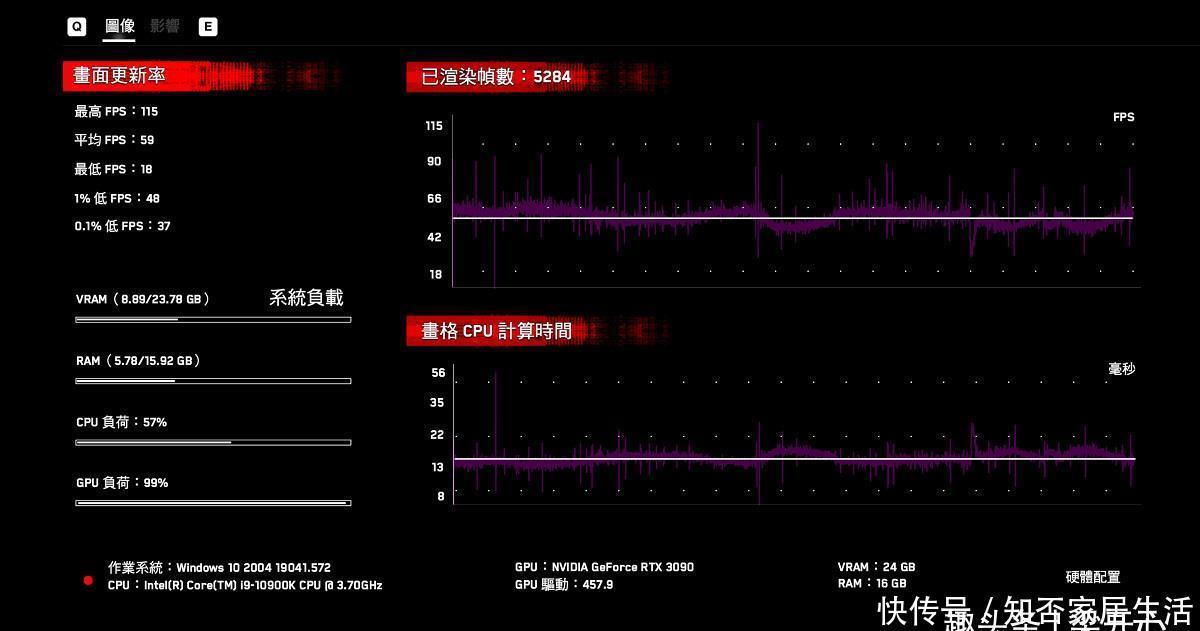 显卡|《看门狗：军团》硬件需求评测：顶级黑客需要顶级显卡
