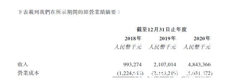 物流|估值109亿的顺丰同城要上市了，即时配送的“智能化战争”才刚开始？