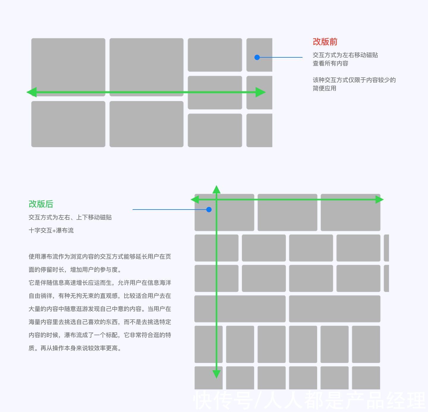 搜索框|改版复盘：智能终端电视系统