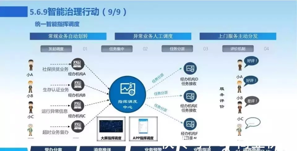 新一代数字化转型信息化总体规划|数字化转型 | 规划