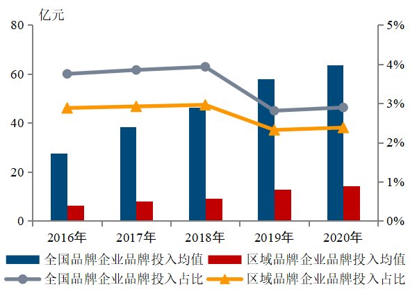 效益|2021百强房企价值研究报告发布：品牌效益扩大市场份额提升