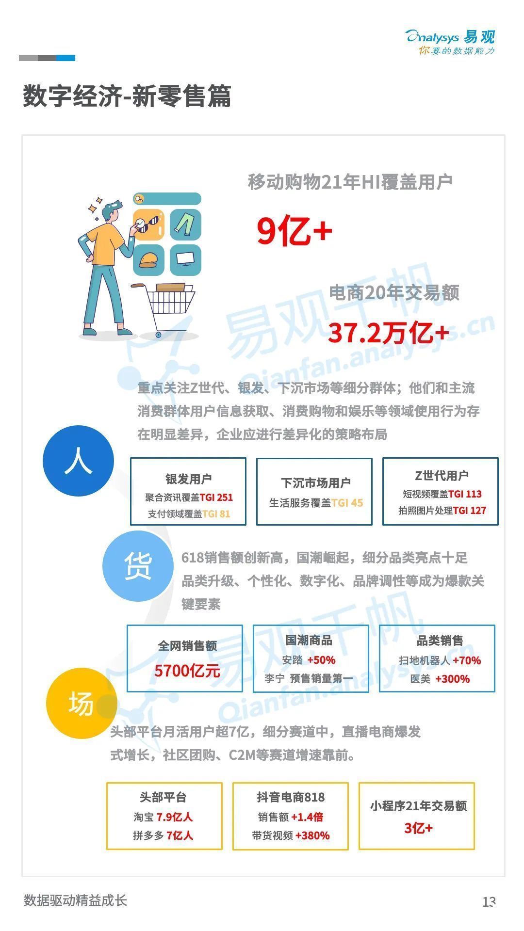 TOC|新零售：21年末TOC市场规模有望达到24.2万亿，同比增长8.5%