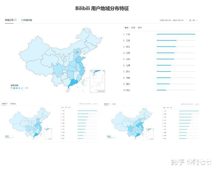 全屏|Bilibili 视频功能体验