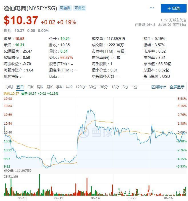 国潮|国潮护肤品牌“起风”了，空白的港股市场留给谁来填？