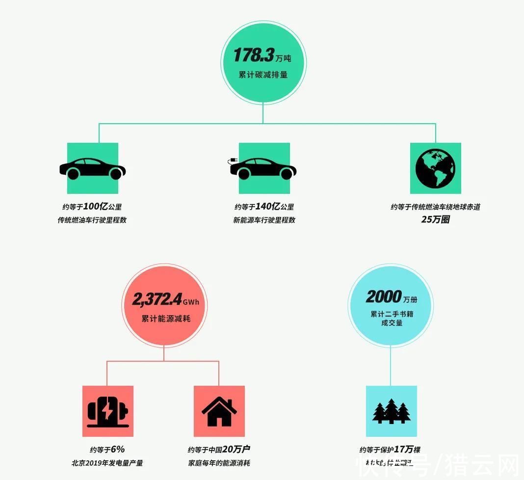 b2c|如何吸引“Z世代”？转转：强化供应链、服务和拥抱直播