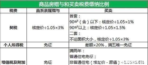 买卖|父母的房产留给孩子,是赠与、买卖还是过户继承?可惜很多人弄错