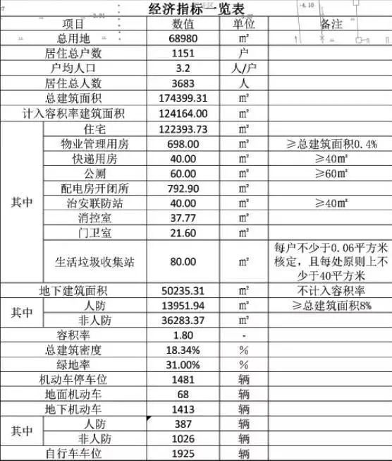 规划|房价最高1.9万/平！通州区3大热门地块规划曝光！