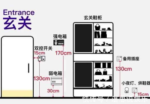 洗手池处|插座高度如何预留6处空间的插座安装位置，照着装，不踩坑