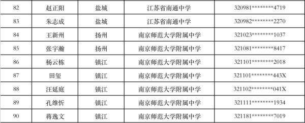 招生计划|预录取名单公示！这些学生入选