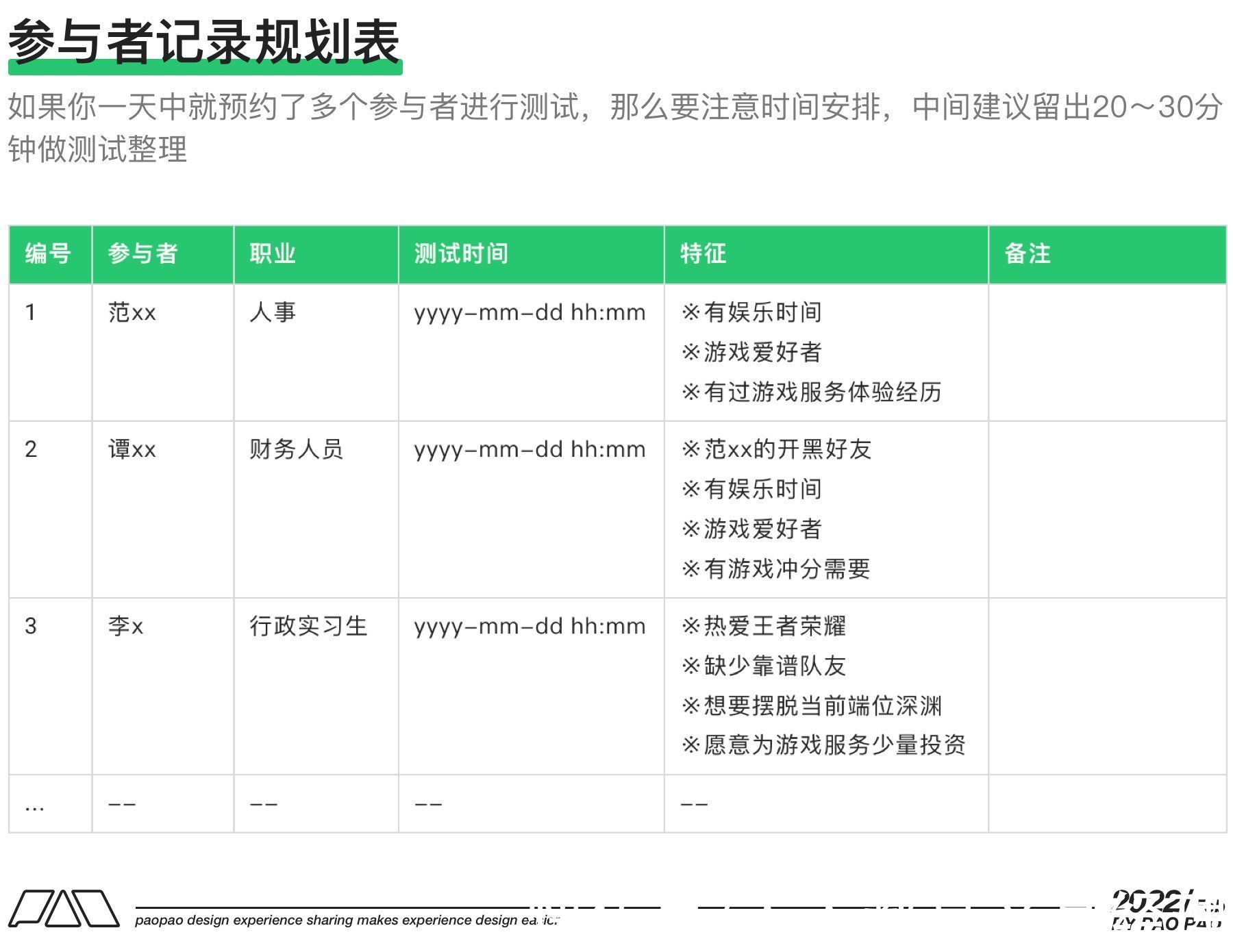 小鱼|可用性测试你不知道的Buff