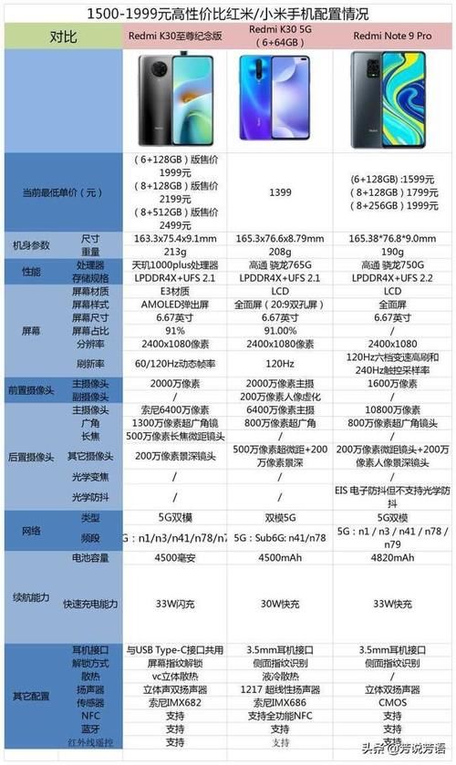 机型|2020年双十二想买台小米或者红米手机，哪些机型降价幅度大呢