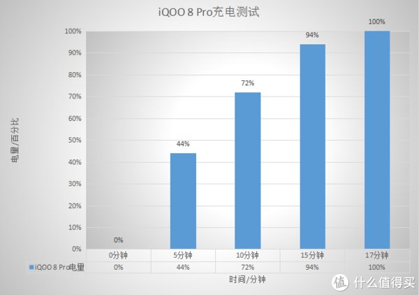 影像|外观时尚，性能强劲，iQOO 8 Pro全方位展现卓越旗舰品质