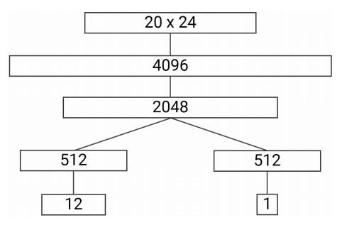 领域|强化学习算法DeepCube，机器自行解决复杂魔方问题