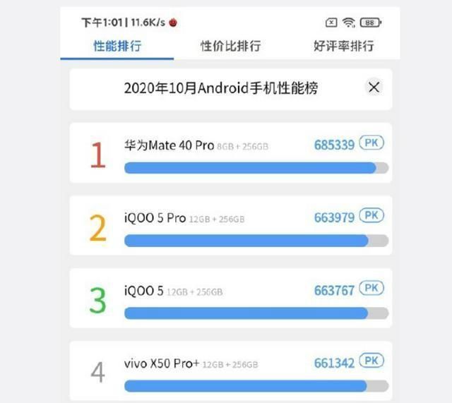更新|10月手机性能榜更新，苹果跌出前5，第一名实至名归！