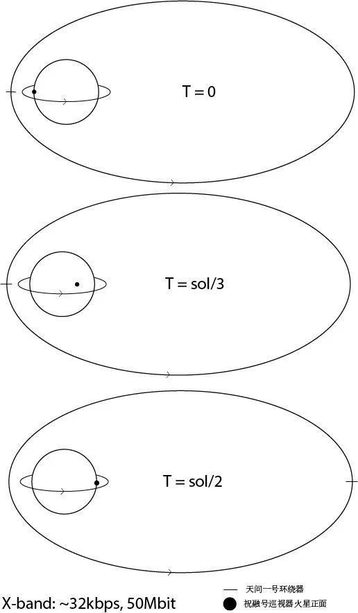 火星车 登陆火星4天，为何才迟迟传回照片到地球？