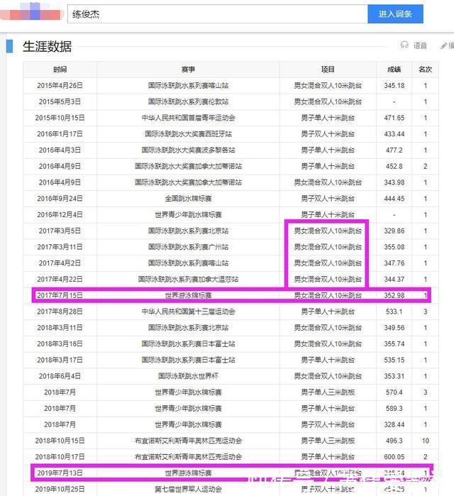 全运会|周继红做出重要决定!全红婵新搭档意外被曝光,世锦赛冲击双冠王