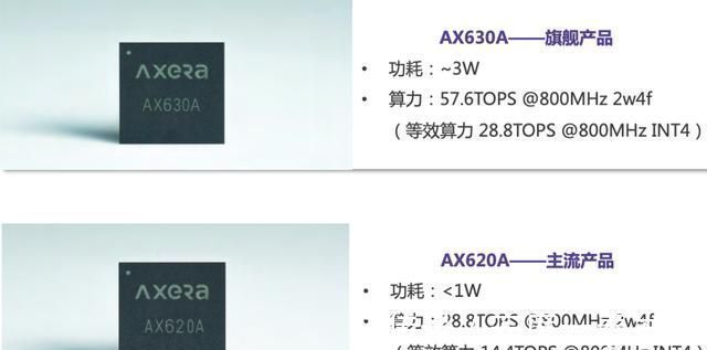 爱芯元智|前紫光展锐CTO创业造芯:主打边缘AI视觉,融资10亿,9个月流片
