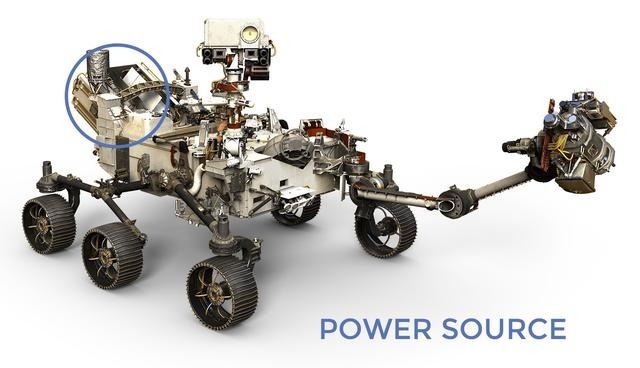 一节核电池比战斗机还贵，真能用1万年吗？60年前已在汽车试验