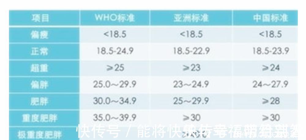 生育能力|女性生育能力和血型相关,这种血型的女人受孕率低,备孕要趁早